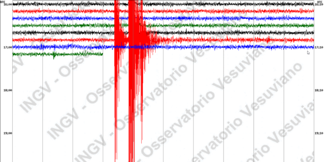 Tripla scossa di terremoto, magnitudo 3.0: boati e tremori avvertiti in tutti i Campi Flegrei e Napoli